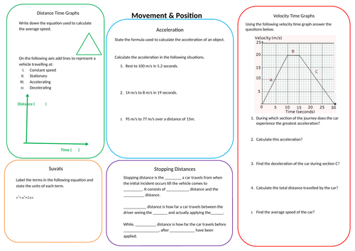 Movement and Position Revision Mat