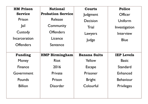 WJEC Criminology: Unit 4 Revision Rotation - Agencies & Law Making