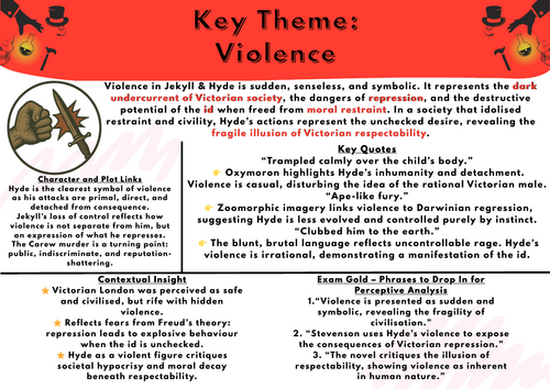 Grade 9 Jekyll & Hyde Theme Posters – GCSE English Literature Revision Pack